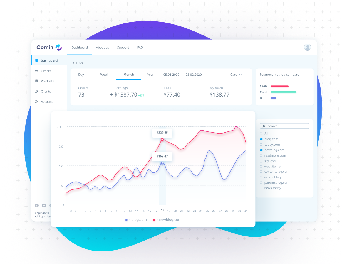 <span>Global</span> commercialization platform